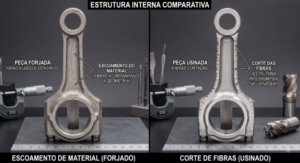 Solução de forjados sob encomenda - peça danificada comparada com componente forjado customizado de alta qualidade